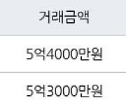 성남 수내동 수내양지마을한양1단지 28㎡ 5억4000만원에 거래