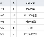 인천 만수동 만수 뉴서울 아파트 34㎡ 9800만원에 거래