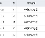 인천 간석동 간석 래미안자이아파트 119㎡ 6억3200만원에 거래