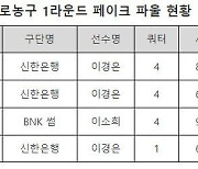 WKBL 1R 페이크 파울 총 4건, 이경은 반칙금 부과