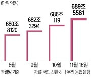 우리·신한은행, 주담대·전세대출 문턱 높인다