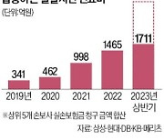 발달지연 과잉 진료 우려…실손보험금 청구 2.3배 급증