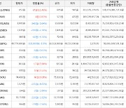 가상화폐 온톨로지가스 653원(+11.43%) 거래중