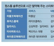 '분초사회' 업무 대행 스타트업 잘나가네