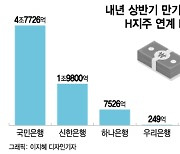 NH농협은행, '손실우려' ELS 판매 중단.. 은행권 첫 조치