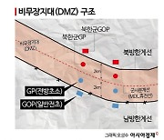 [뉴스속 용어]5년만에 복원 초읽기…비무장지대 'GP'