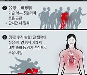 수십명 밀리면 철제구조물도 휘어… 선 채로 숨질 수도