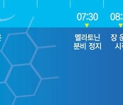 최상의 컨디션 찾아내는 꿀잠 방정식…‘생체리듬’에 답 있다