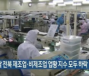 이달 전북 제조업·비제조업 업황 지수 모두 하락