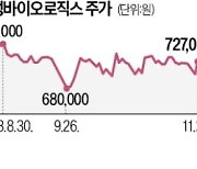 삼바, 연간 수주액 3조 첫 돌파