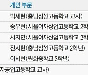 [알림] 제18회 경향금융교육대상 수상자 선정