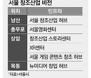 남산 창조산업 허브 충무로엔 영화 센터