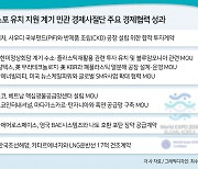 “1년 반 동안 3000여명과 비즈니스”