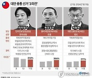 [르포] "與후보 당선시 전쟁? 헛소문 vs 전쟁 안나려면 野가 집권해야"