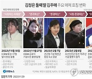 [그래픽] 김정은 둘째 딸 김주애 주요 매체 호칭 변화