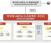 복지부, 보건의료고등연구계획 추진단장 공모…내달 27일 마감