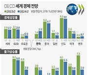 [그래픽] OECD 세계 경제 전망