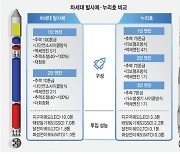 2032년 달 착륙선 싣고 갈 차세대 발사체, 누가 만들까