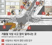 횡단보도 흰 부분 조심하라... 눈·비 겨울길, 미끌 위험 지역 5곳