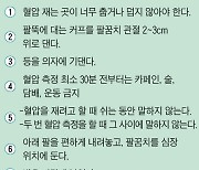 난 병원만 가면 올라가는 白衣 고혈압?... ‘24시간 측정’ 대상자 보니