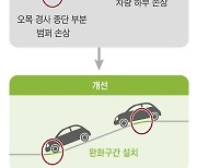 오갈 때마다 드르륵, 쿵...차바닥 긁는 주차장 경사로, 완만하게 설치해야