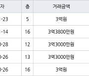 인천 당하동 당하 탑스빌 아파트 84㎡ 3억원에 거래