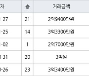 인천 만수동 햇빛마을벽산아파트 84㎡ 3억3300만원에 거래