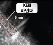 전기연, ‘2023년 출연 우수 연구성과’ 2건 선정