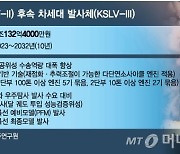 2조원 '달 로켓' 개발, 누가 맡을까…과기정통부, 입찰 공고 착수