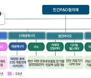 산업계의 R&D 정책제언…"탄소중립·바이오 등 5개 분야 과제 발굴"