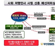 저명인사 사칭, 유학생 기업인 상대로 ‘메신저피싱’ 태국 내 불법체류자 압송