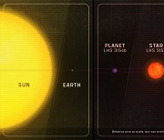 50광년 밖 태양 9분의 1 크기 별에서 ‘과체중’ 행성 발견했다