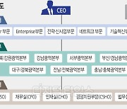 핵심 포스트에 외부전문가 3명 영입… 조직도 슬림화