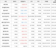 가상화폐 비트코인(+0.97%), 세이(+8.1%)