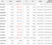 가상화폐 비트코인 1.51% 상승, 시아코인 22.5% 상승