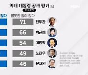 전직 대통령에 대한 여론 평가는? [뉴스와이드]