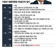 이동관의 95일…'최단기' 방통위원장, 정책실행은 '초고속'