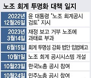 노조 회계공시 대거 참여···739곳중 700곳 이상 '공시'