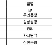 [여자농구 중간순위] 1일