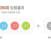 제1096회 로또 1등 ‘1·12·16·19·23·43’…보너스 ‘34’