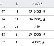 인천 연수동 연수2차우성아파트 59㎡ 3억3400만원에 거래