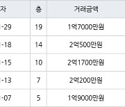 인천 불로동 불로월드 59㎡ 1억7000만원에 거래