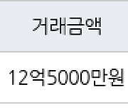 서울 신림동 힐스테이트뉴포레 84㎡ 12억5000만원... 역대 최고가