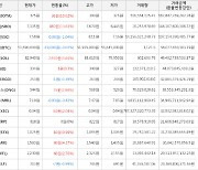 가상화폐 스팀달러 7,335원(+13.63%) 거래중