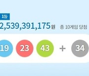 25.4억 로또 잭팟 모두 ‘자동’에서 터졌다