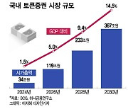 투자혹한기 '돈줄' 마른 스타트업...토큰증권이 물꼬 터줄까