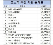 코스피 기관 순매도 1위 ‘LG에너지솔루션’