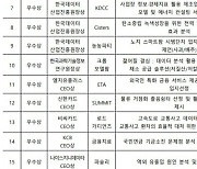 데이터안심구역 공동 첫 경진대회서 '플랜4에코' 1위