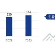 지능형 CCTV로 치매노인 찾고 요양병원 사고도 막는다