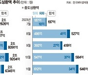 ELS 발행시장 ‘급랭’… 11월 중도상환액, 年 최고 찍었다[홍콩H지수發 공포 확산]